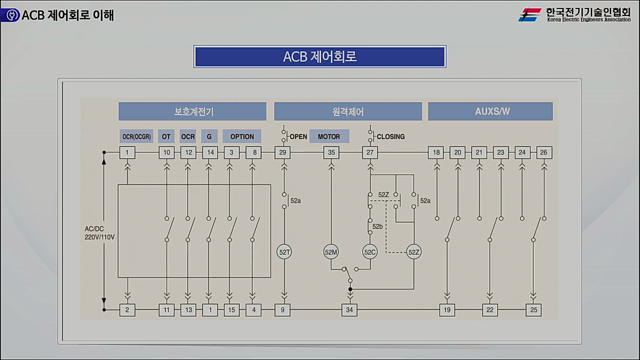 과정썸네일